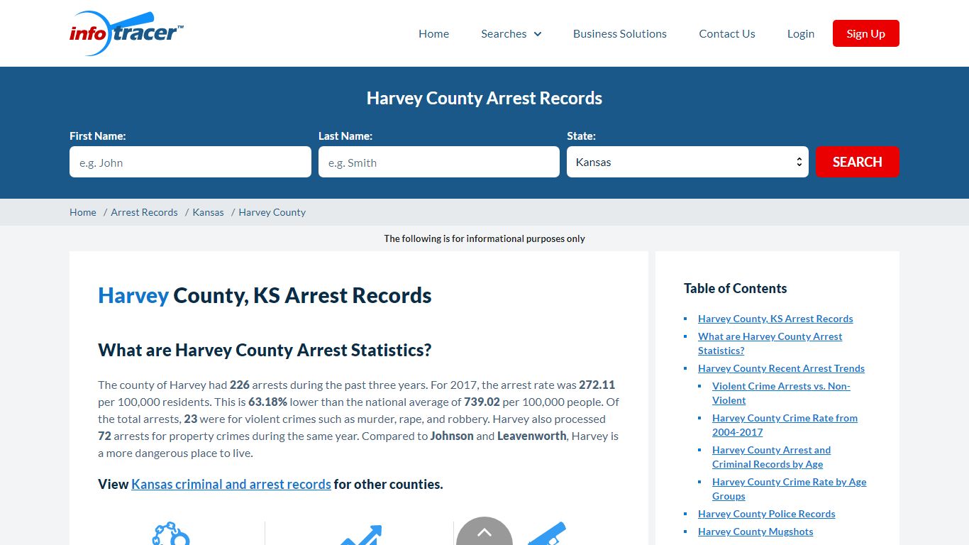 Harvey County, KS Arrests, Mugshots & Jail Records - InfoTracer